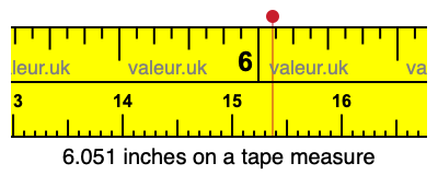 6.051 inches on a tape measure 6.051 inches on a tape measure