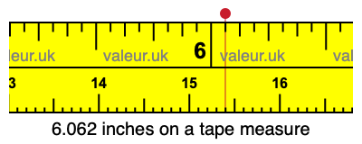 6.062 inches on a tape measure 6.062 inches on a tape measure