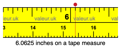 6.0625 inches on a tape measure 6.0625 inches on a tape measure