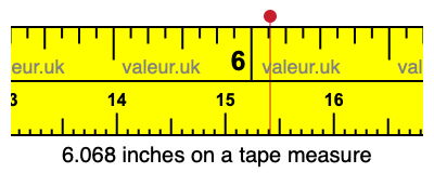 6.068 inches on a tape measure 6.068 inches on a tape measure