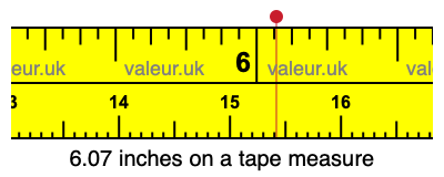 6.07 inches on a tape measure
