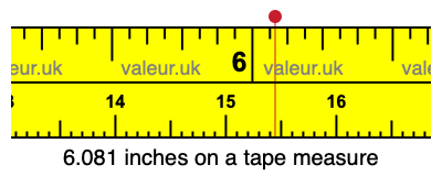 6.081 inches on a tape measure 6.081 inches on a tape measure