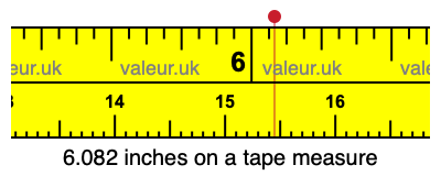 6.082 inches on a tape measure 6.082 inches on a tape measure