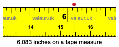6.083 inches on a tape measure 6.083 inches on a tape measure