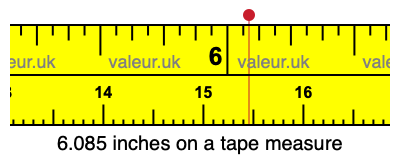 6.085 inches on a tape measure 6.085 inches on a tape measure