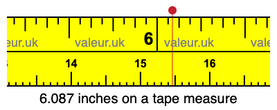 6.087 inches on a tape measure 6.087 inches on a tape measure
