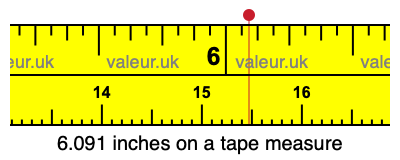 6.091 inches on a tape measure 6.091 inches on a tape measure