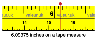 6.09375 inches on a tape measure 6.09375 inches on a tape measure