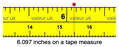 6.097 inches on a tape measure 6.097 inches on a tape measure