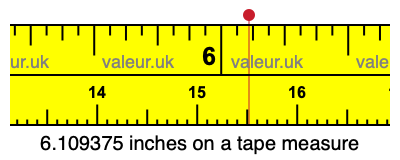 6.109375 inches on a tape measure