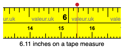 6.11 inches on a tape measure 6.11 inches on a tape measure