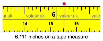 6.111 inches on a tape measure 6.111 inches on a tape measure