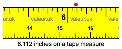 6.112 inches on a tape measure 6.112 inches on a tape measure