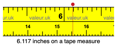 6.117 inches on a tape measure 6.117 inches on a tape measure