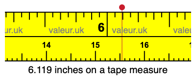 6.119 inches on a tape measure