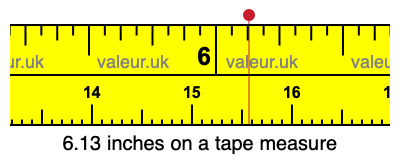 6.13 inches on a tape measure 6.13 inches on a tape measure