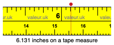 6.131 inches on a tape measure