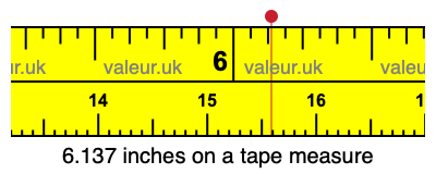 6.137 inches on a tape measure 6.137 inches on a tape measure