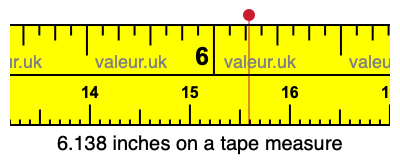 6.138 inches on a tape measure 6.138 inches on a tape measure