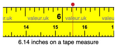 6.14 inches on a tape measure 6.14 inches on a tape measure
