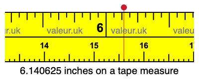 6.140625 inches on a tape measure 6.140625 inches on a tape measure