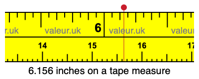 6.156 inches on a tape measure 6.156 inches on a tape measure