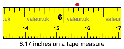 6.17 inches on a tape measure 6.17 inches on a tape measure