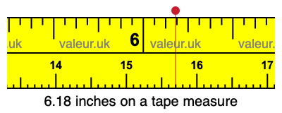 6.18 inches store on a ruler