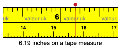 6.19 inches on a tape measure 6.19 inches on a tape measure