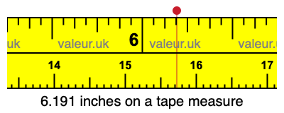 6.191 inches on a tape measure 6.191 inches on a tape measure