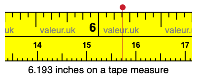 6.193 inches on a tape measure 6.193 inches on a tape measure