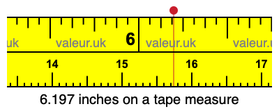 6.197 inches on a tape measure 6.197 inches on a tape measure