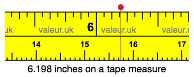 6.198 inches on a tape measure 6.198 inches on a tape measure