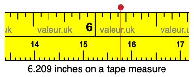 6.209 inches on a tape measure 6.209 inches on a tape measure