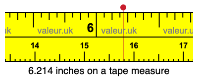 6.214 inches on a tape measure 6.214 inches on a tape measure