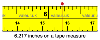6.217 inches on a tape measure 6.217 inches on a tape measure