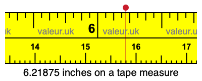 6.21875 inches on a tape measure 6.21875 inches on a tape measure