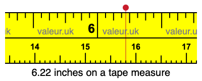 6.22 inches on a tape measure 6.22 inches on a tape measure