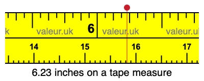 6.23 inches on a tape measure