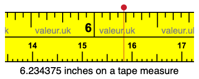 6.234375 inches on a tape measure 6.234375 inches on a tape measure