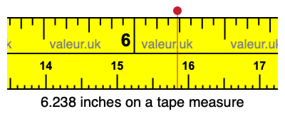 6.238 inches on a tape measure