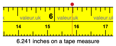 6.241 inches on a tape measure 6.241 inches on a tape measure