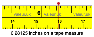 6.28125 inches on a tape measure 6.28125 inches on a tape measure