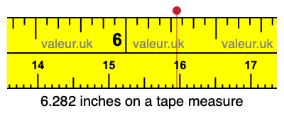 6.282 inches on a tape measure 6.282 inches on a tape measure