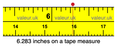 6.283 inches on a tape measure 6.283 inches on a tape measure