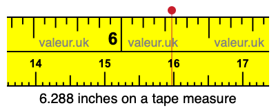 6.288 inches on a tape measure 6.288 inches on a tape measure