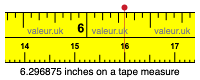6.296875 inches on a tape measure 6.296875 inches on a tape measure