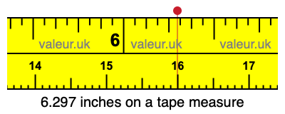 6.297 inches on a tape measure 6.297 inches on a tape measure