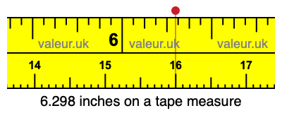 6.298 inches on a tape measure 6.298 inches on a tape measure