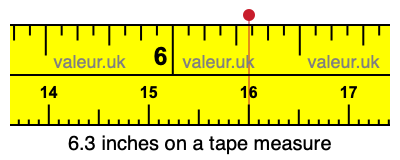 6.3 inches on a tape measure 6.3 inches on a tape measure